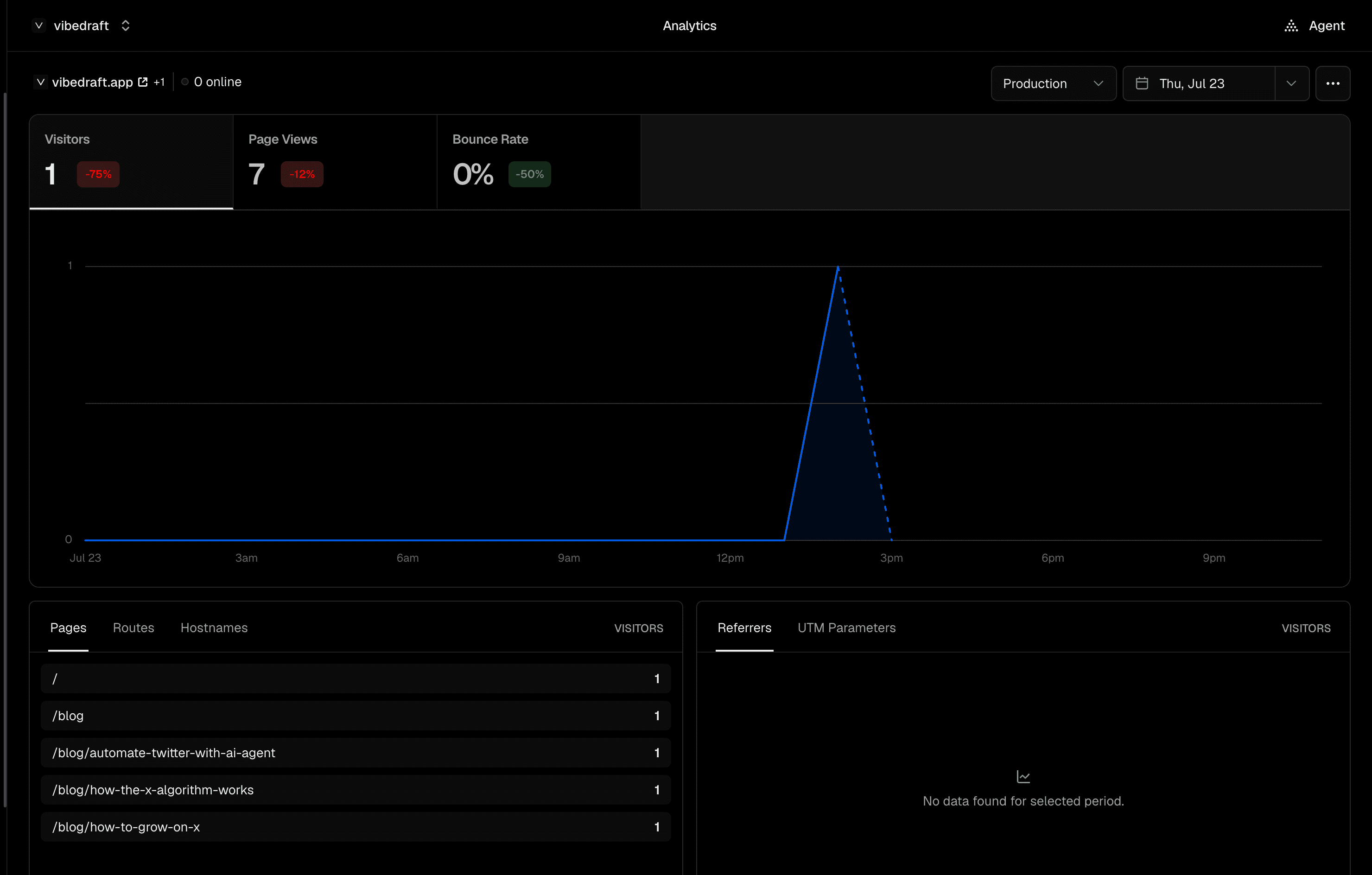 vibedraft.app Vercel analytics for July 23 2026 showing 1 visitor and 7 page views